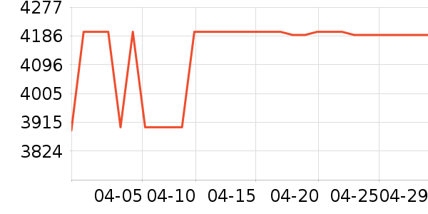 �뵺����������е��ʷ�۸�