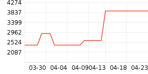 TCL�յ���ʷ�۸�