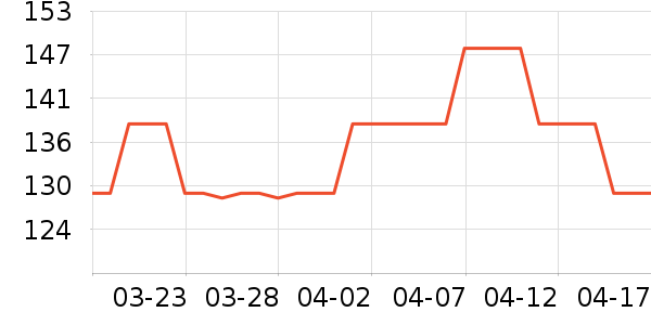 ����GPS������ʷ�۸�