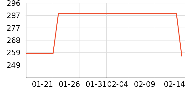 ë��/������ʷ�۸�