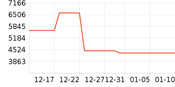 ������Ʒ��ʷ�۸�