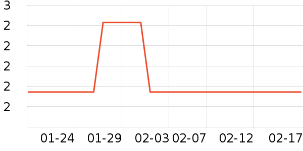 ������ʷ�۸�