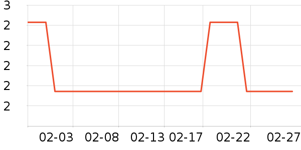 ������ʷ�۸�