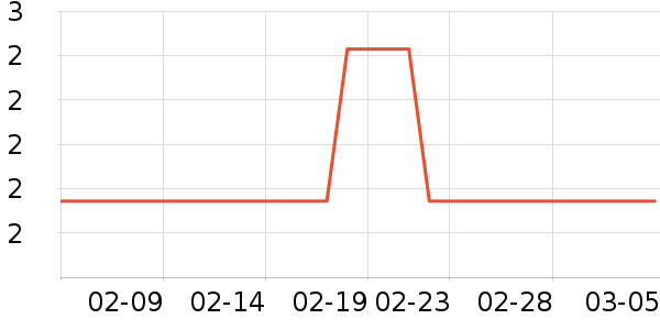 ������ʷ�۸�