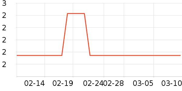 ������ʷ�۸�