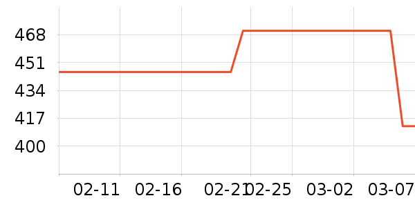 �׾���ʷ�۸�