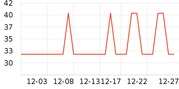 �Ź�������ʷ�۸�