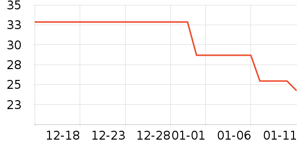 ��ȸ����Һ��˪��ʷ�۸�