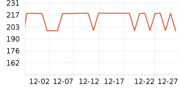 �����˶�����ʷ�۸�