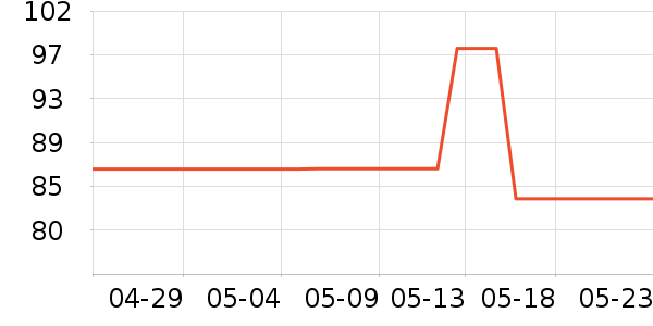 ������˯����ʷ�۸�