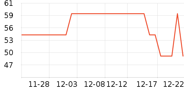 ŷ������Һ��˪��ʷ�۸�