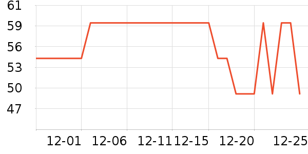 ŷ������Һ��˪��ʷ�۸�