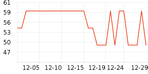 ŷ������Һ��˪��ʷ�۸�