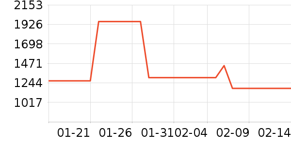 �綯���������ʷ�۸�