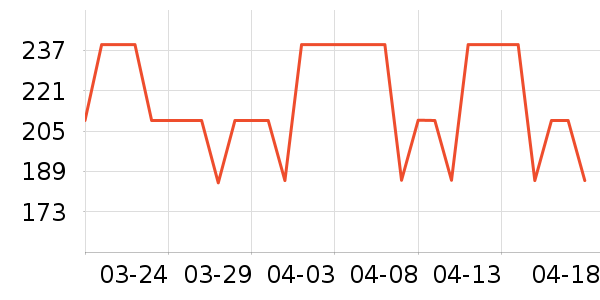 ˫ϲѹ������ʷ�۸�