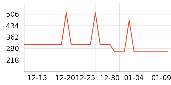 �����˵翾����ʷ�۸�