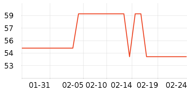 ѩ�������Ӽ���ʷ�۸�