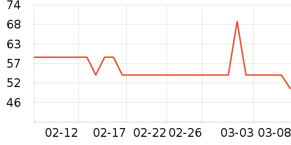 ѩ�������Ӽ���ʷ�۸�