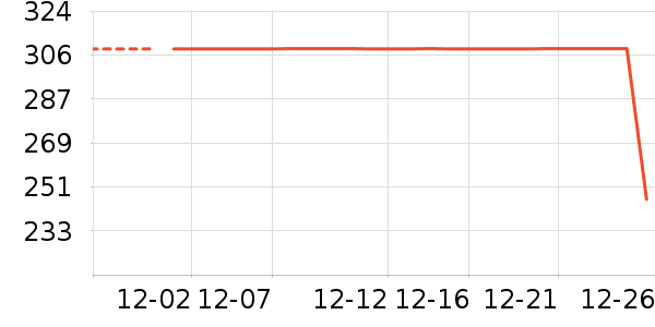 ��������ʷ�۸�