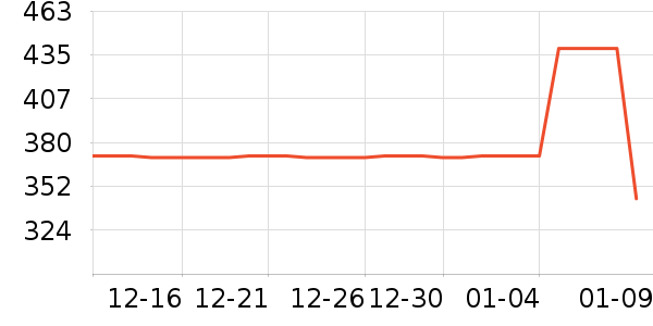 ���ջ����װ��ʷ�۸�