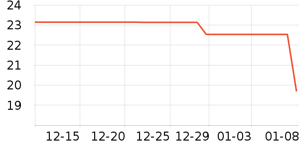 ѧ���ľ���ʷ�۸�