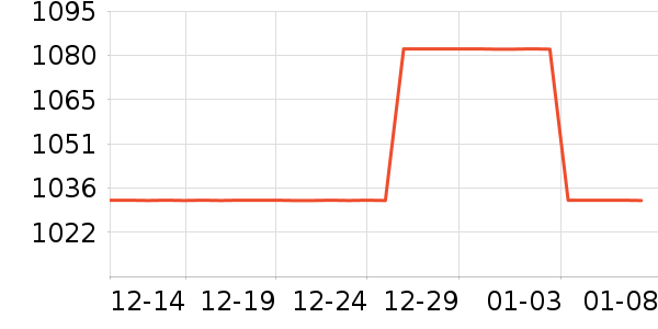 ������ʷ�۸�