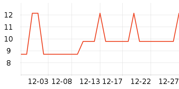 �Ź�������ʷ�۸�