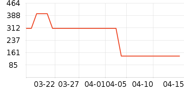 TOOMANYSHOESŮʿ��Ь��ʷ�۸�