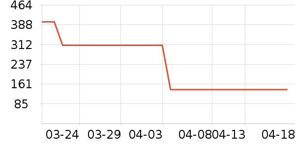 TOOMANYSHOESŮʿ��Ь��ʷ�۸�