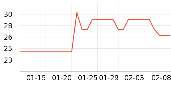 ���������ʷ�۸�