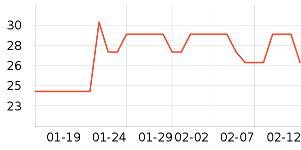 ���������ʷ�۸�