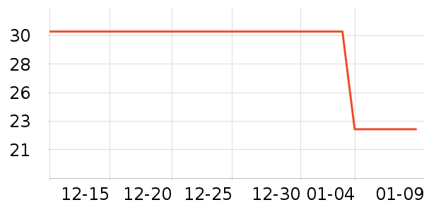 �Ƚ�����������е��ʷ�۸�