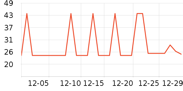 ���ֶ�������ʷ�۸�