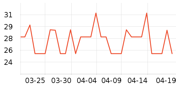 ����������ʷ�۸�