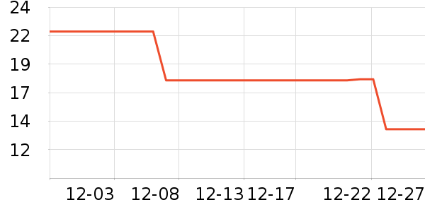 ʱ�н�ָ/������ʷ�۸�