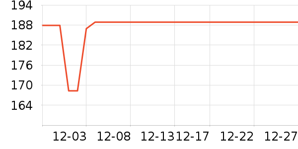 ̽·�߻����װ��ʷ�۸�