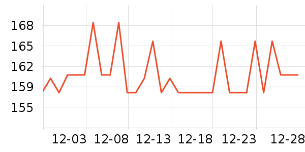 �����س�����ʷ�۸�