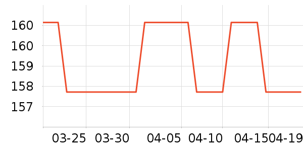 �����س�����ʷ�۸�