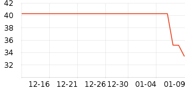 ����������ʷ�۸�