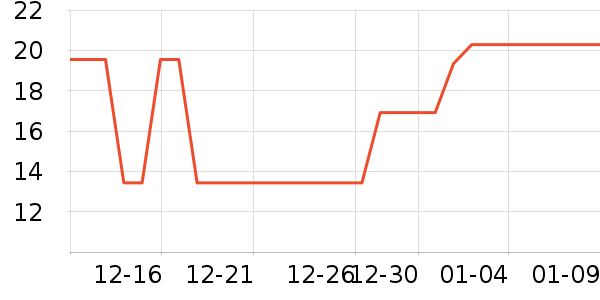 ����Ʒ����ʷ��ʷ�۸�