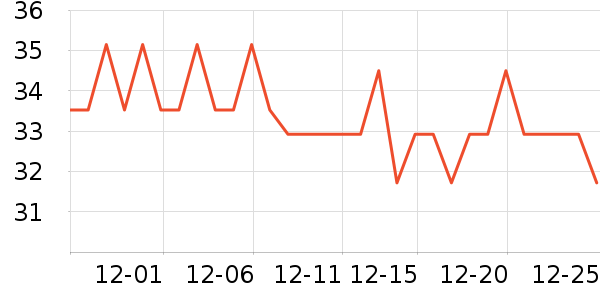 С����ҩů����ʷ�۸�