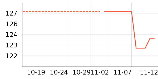 ��������ʷ�۸�