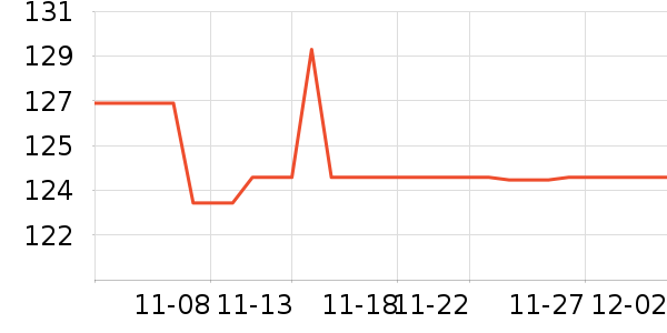 ��������ʷ�۸�