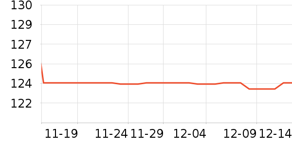 ��������ʷ�۸�