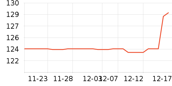 ��������ʷ�۸�