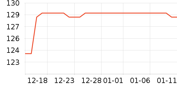 ��������ʷ�۸�