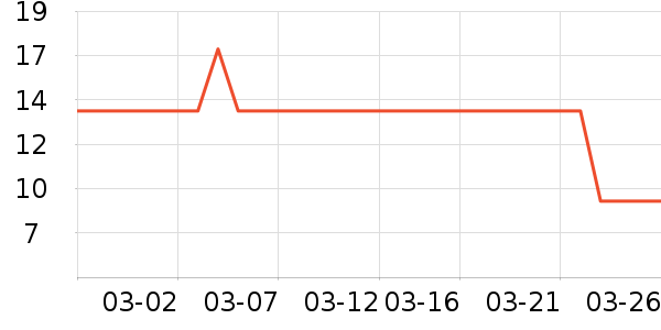 �٤�����ʷ�۸�