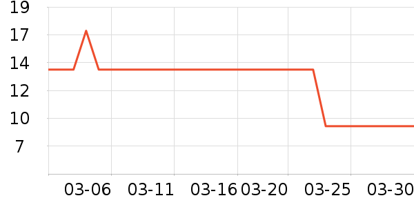 �٤�����ʷ�۸�