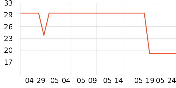 361�㽡����е��ʷ�۸�