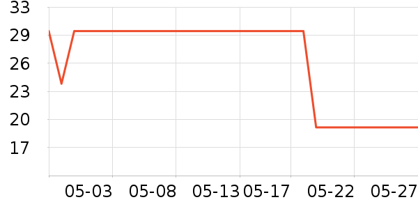 361�㽡����е��ʷ�۸�